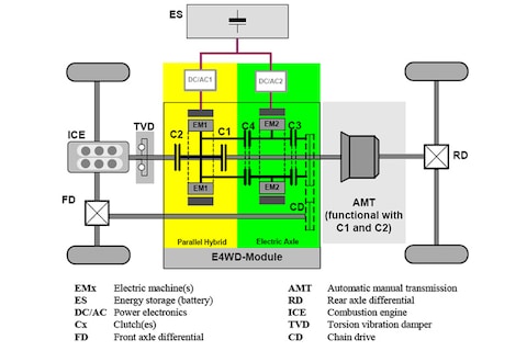 Magna Steyr ontwikkelt full hybrid SUV