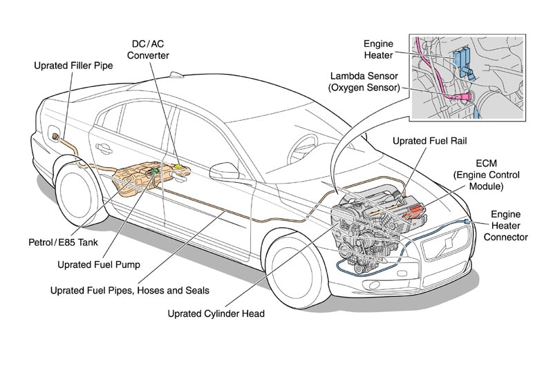 Volvo S80 Flexifuel