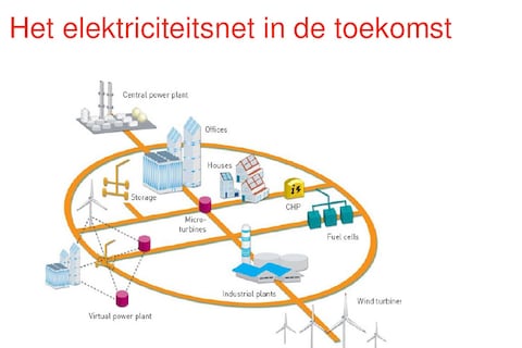 Milieubelasting zonder alternatief