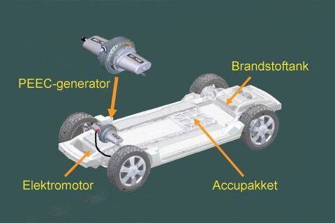 Carver range extender