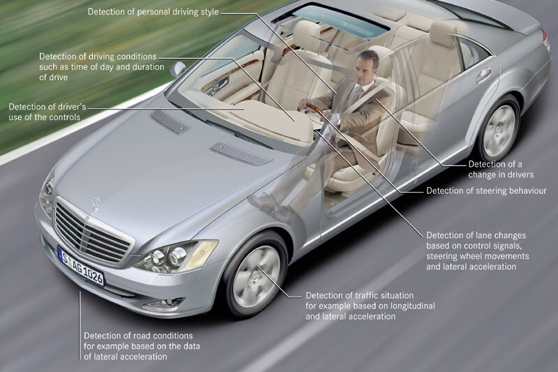 Mercedes-Benz Attention Assist