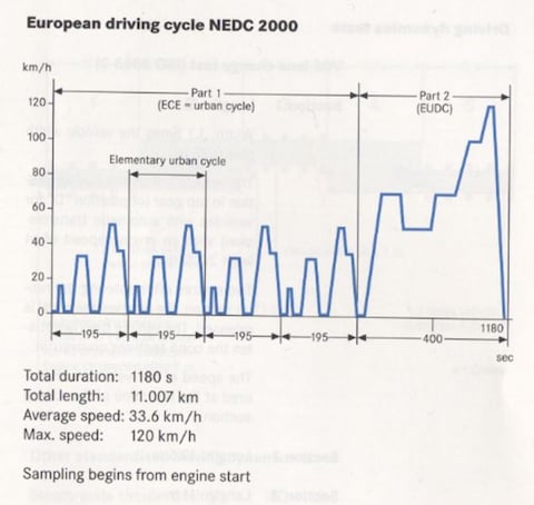 Weg met de verbruiksmeting