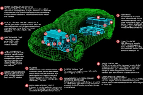 Engelse overheid kiest elektro-Fords