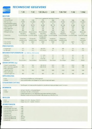 Brochures Seat Cordoba - Folders