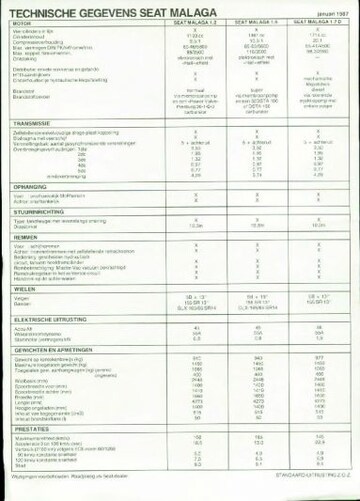 Brochures Seat Malaga - Folders