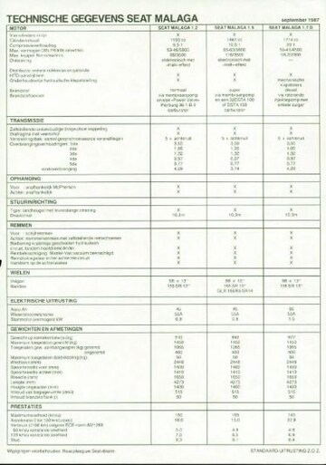 Brochures Seat Malaga - Folders