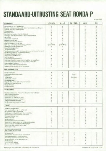 Brochures Seat Ronda - Folders