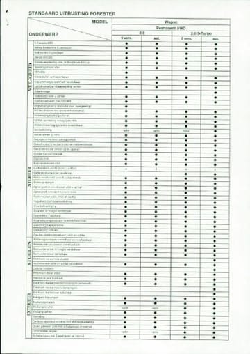 Brochures Subaru Forester - Folders