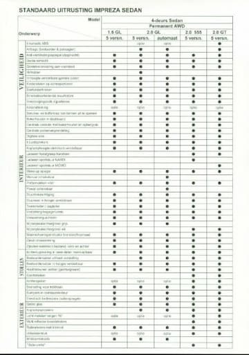 Brochure Subaru Impreza