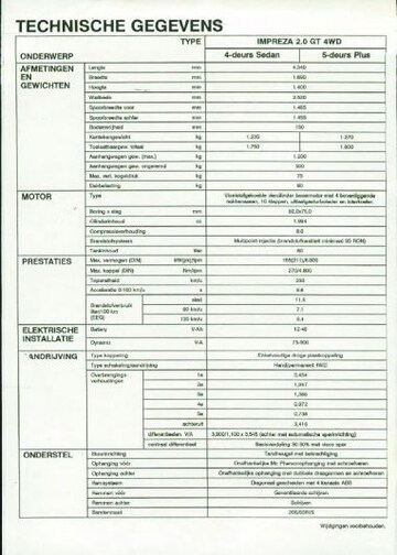 Brochures Subaru Impreza - Folders