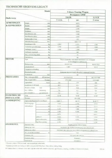 Brochures Subaru Legacy - Folders