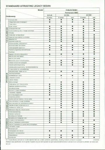 Brochures Subaru Legacy - Folders