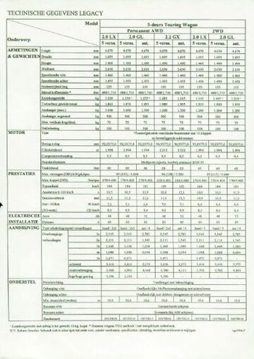 Brochures Subaru Legacy - Folders