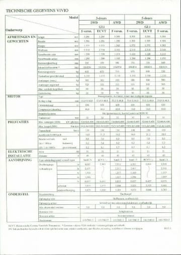 Brochures Subaru - Folders