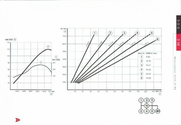 Brochures Peugeot 306 - Folders