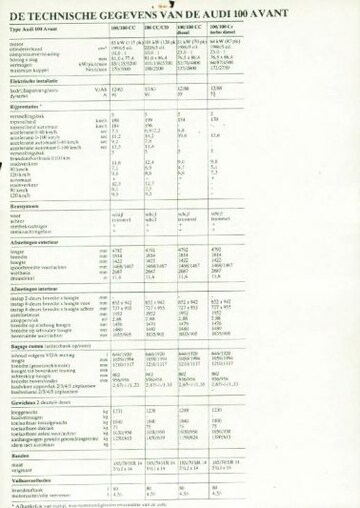 Brochures Audi 100 - Folders