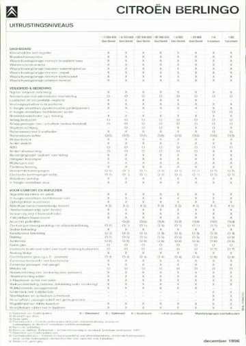 Brochures Citroën - Folders