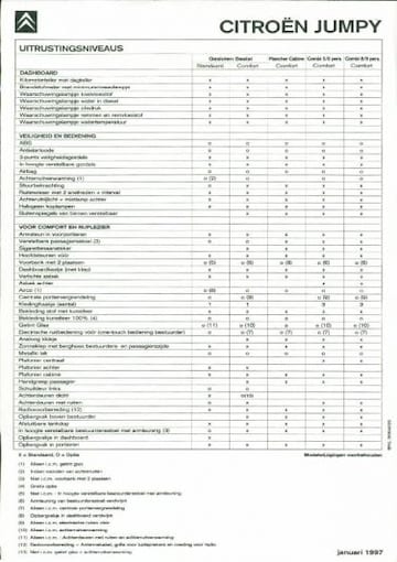 Brochures Citroën Jumpy - Folders