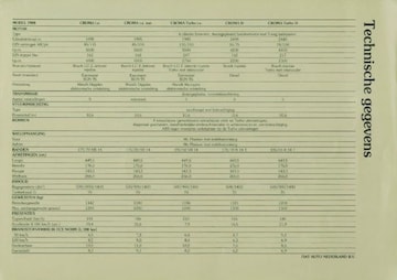 Brochures Fiat Croma - Folders