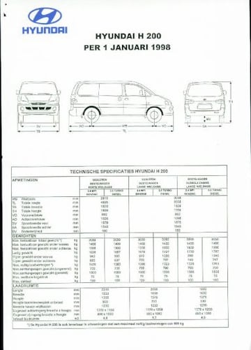 Brochures Hyundai - Folders