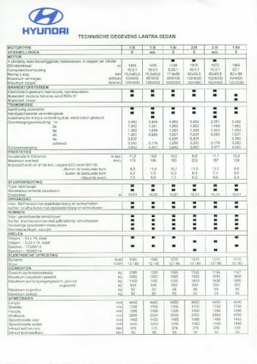 Brochures Hyundai Lantra - Folders