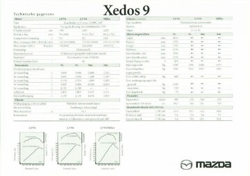Brochure Mazda Xedos 9