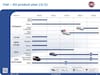Vijfjarenplan Fiat