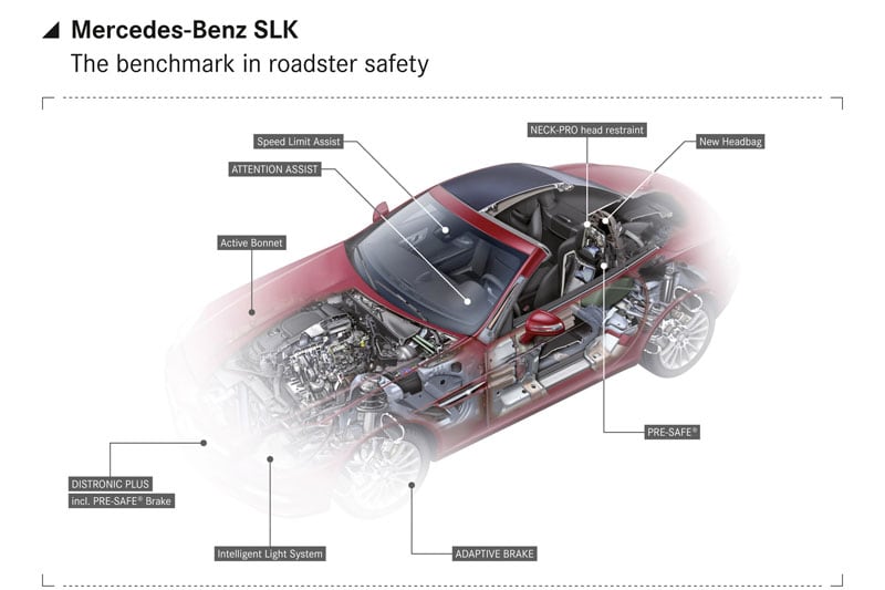 Veiligheidssystemen Mercedes-Benz SLK
