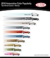 De populairste kleuren van 2010