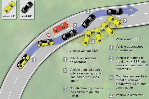ESP vanaf morgen verplicht
