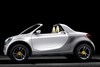 Smart For-us concept
