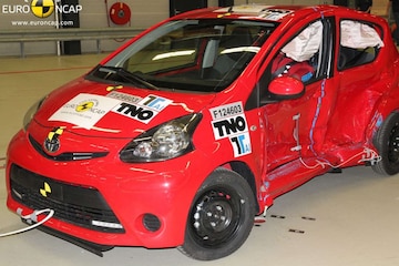 Toyota Aygo EuroNCAP