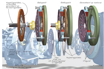 AutoWeek Onderhoud - koppeling