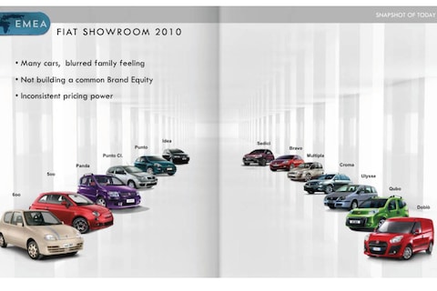 Fiat-directie wil 4 miljard ophalen met obligaties