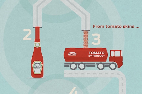 Ford en Heinz willen tomaten in auto's