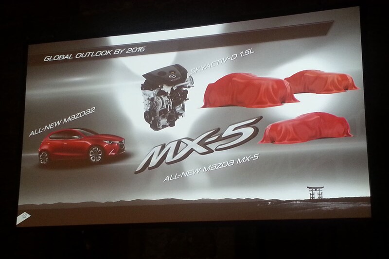 Mazda modellenplanning