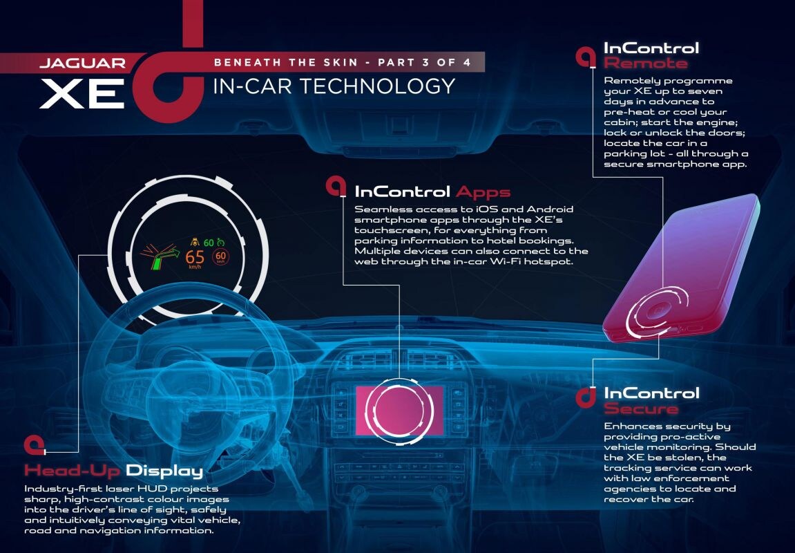 Jaguar XE 