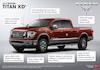 Nissan Titan XD