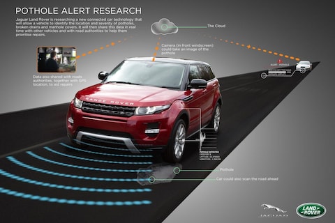 Jaguar Land Rover komt met put-detectie