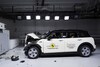NCAP Resultaten Q4 2015