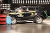 NCAP Resultaten Q4 2015
