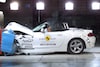 NCAP Resultaten Q4 2015