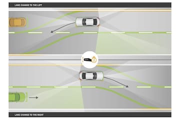 Mercedes-Benz Active Lane Change Assist