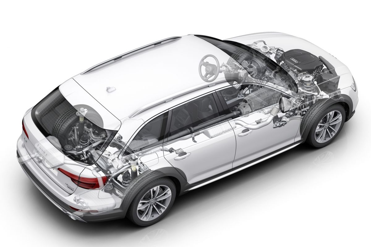 Audi A4 Allroad Quattro