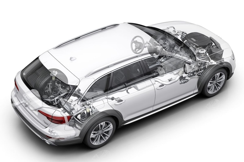 Audi A4 Allroad Quattro