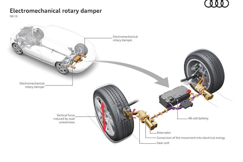 Audi presenteert eRot-dempers