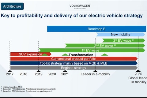 Porsche ontwikkelt EV-platform 