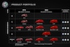 Alfa Romeo plannen FCA 2018-2022