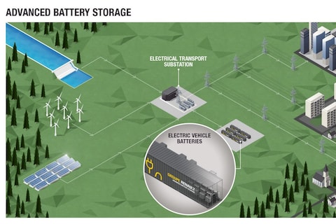 Renault komt met 'grootste accu-opslag'