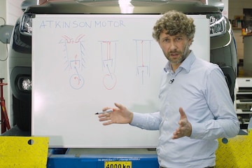 Cornelis schetst - Atkinsonmotor